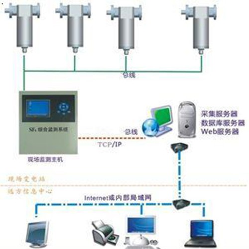 SF6微水密度在線監(jiān)測(cè)系統(tǒng)HCXGKE-N300